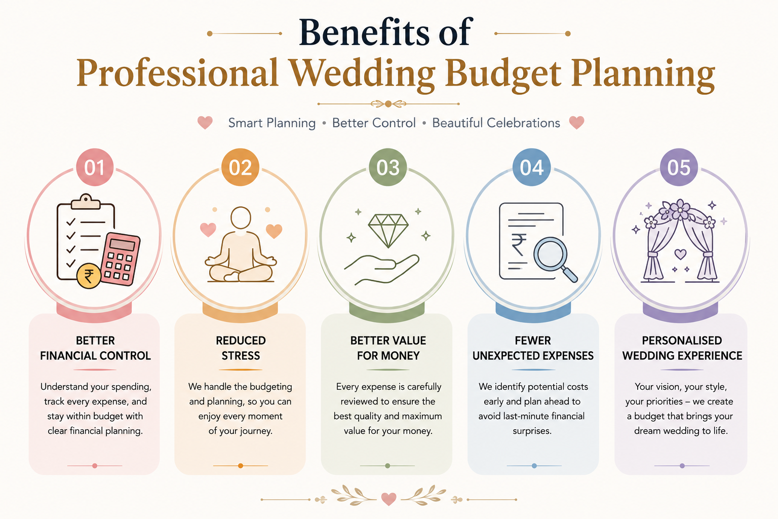 Benefits of a Professional Wedding Budget Planning