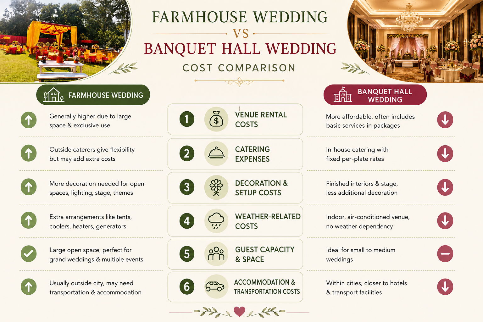 Farmhouse Wedding vs Banquet Hall Cost Comparison
