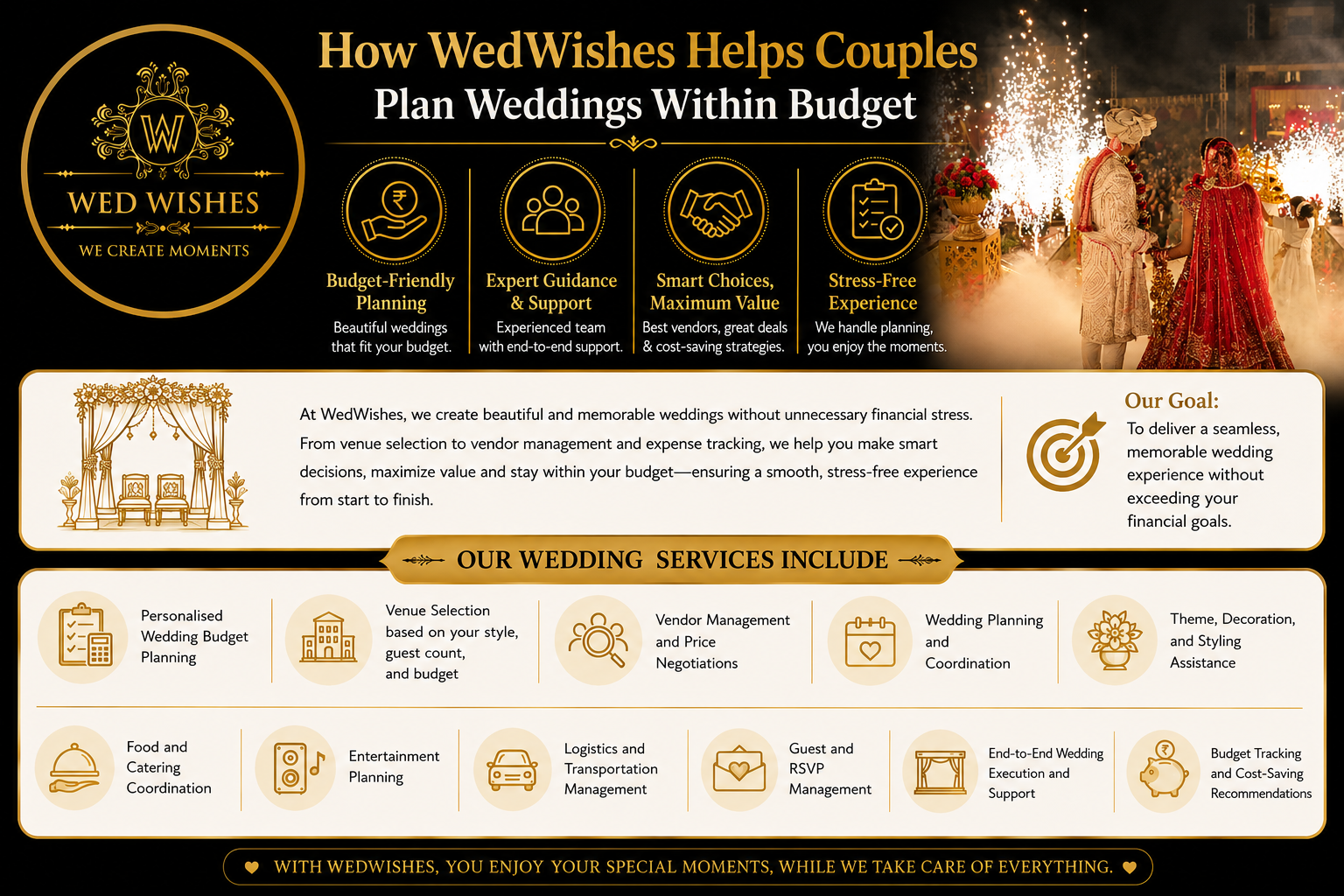 How WedWishes Helps Couples Plan Weddings Within Budget