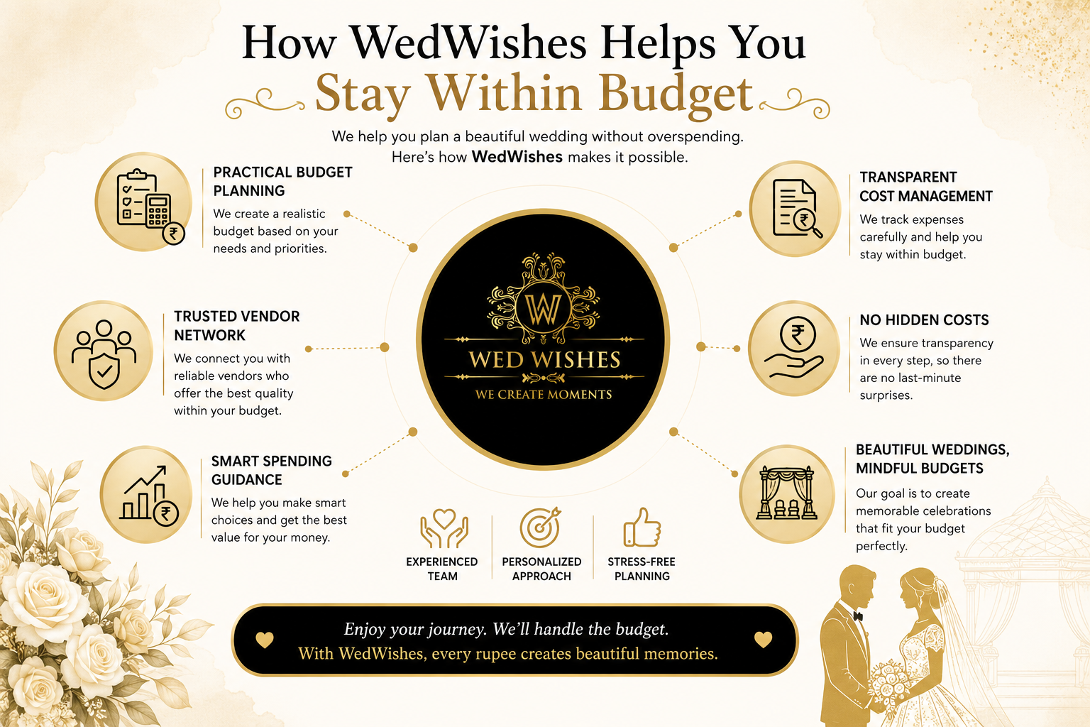 How WedWishes Helps You to Stay Within Budget