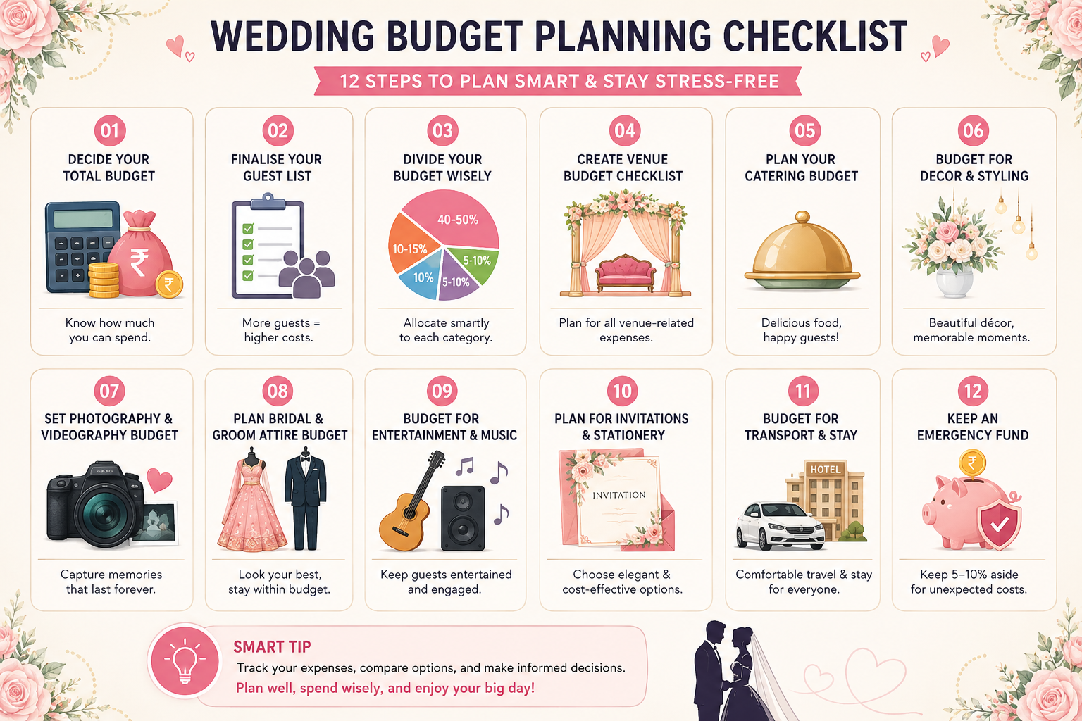 Wedding Budget Planning Checklist