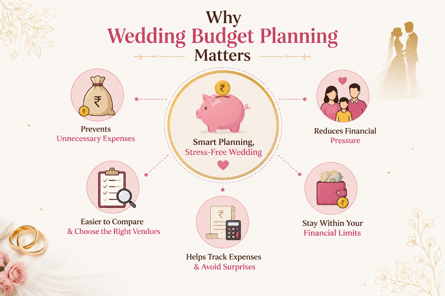 Why Wedding Budget Planning Matters