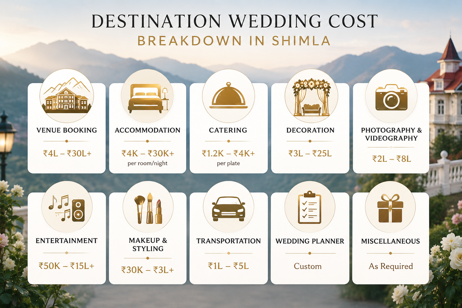 Complete Destination Wedding Cost Breakdown in Shimla