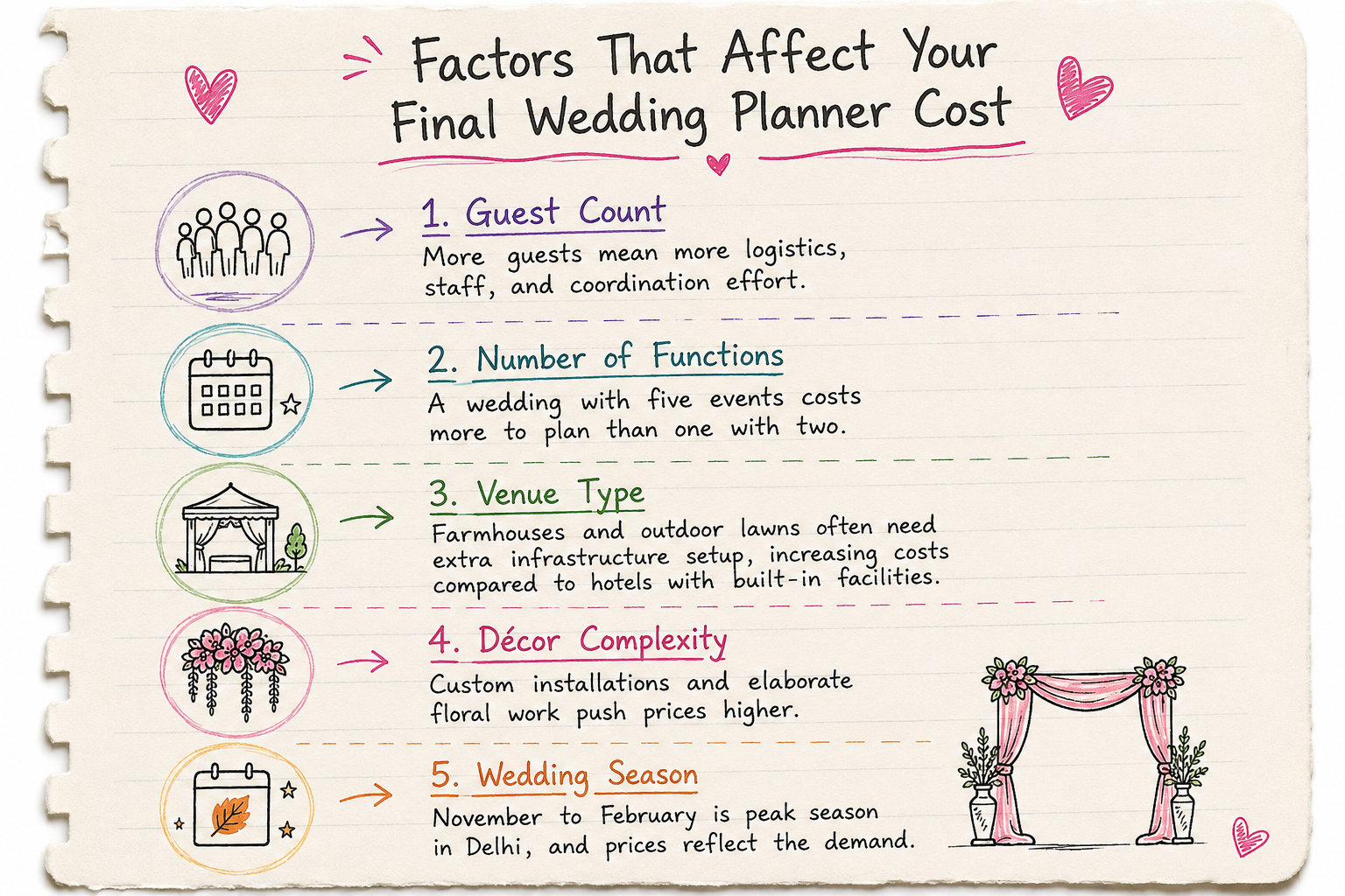 Factors That Affect Your Final Wedding Planner Cost