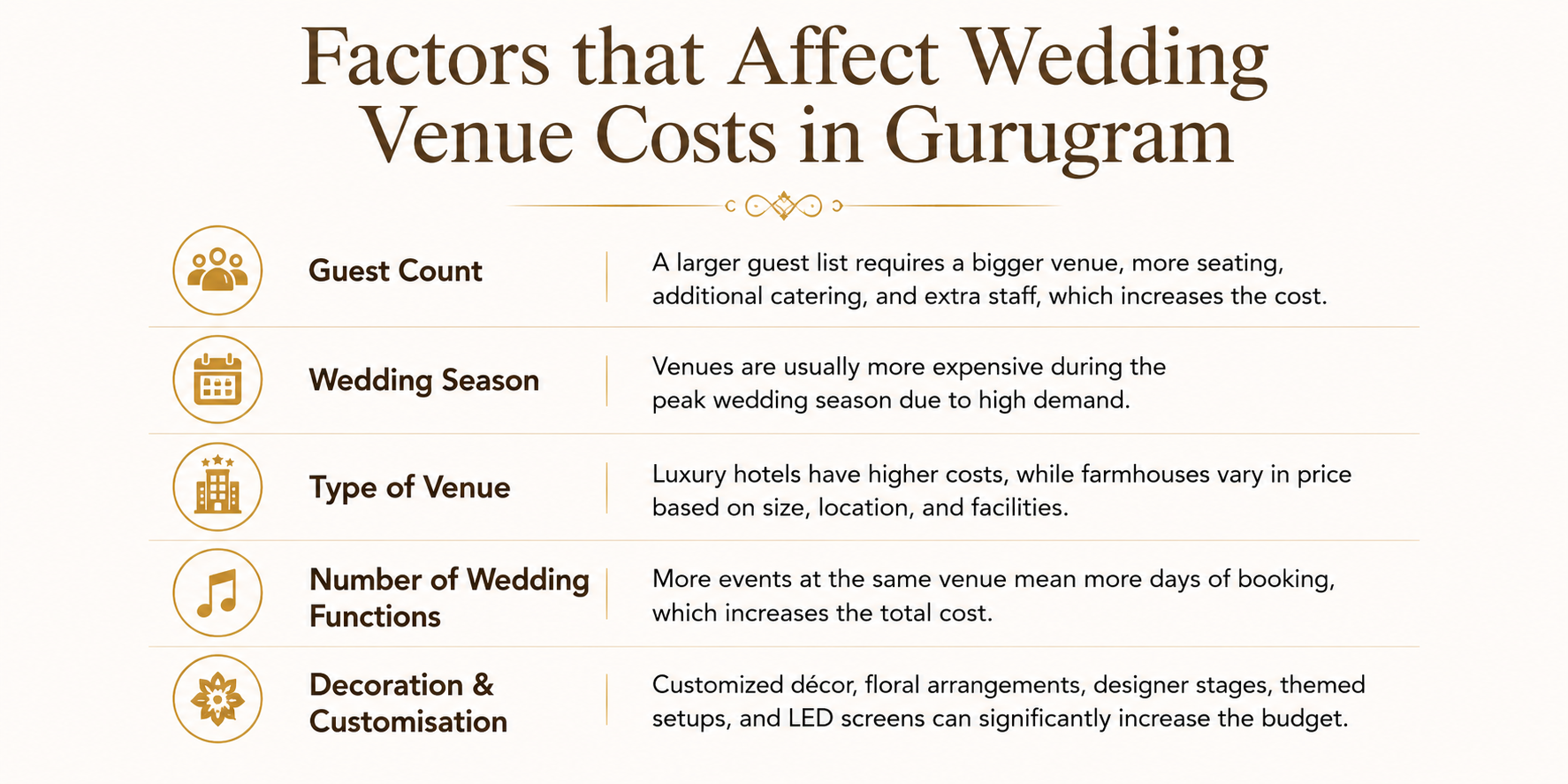 Factors that Affect Wedding Venue Costs in Gurugram