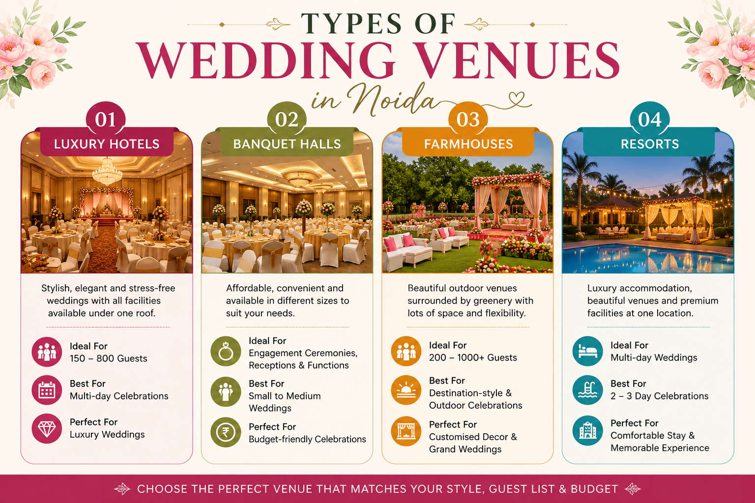 Types of Wedding Venues in Noida