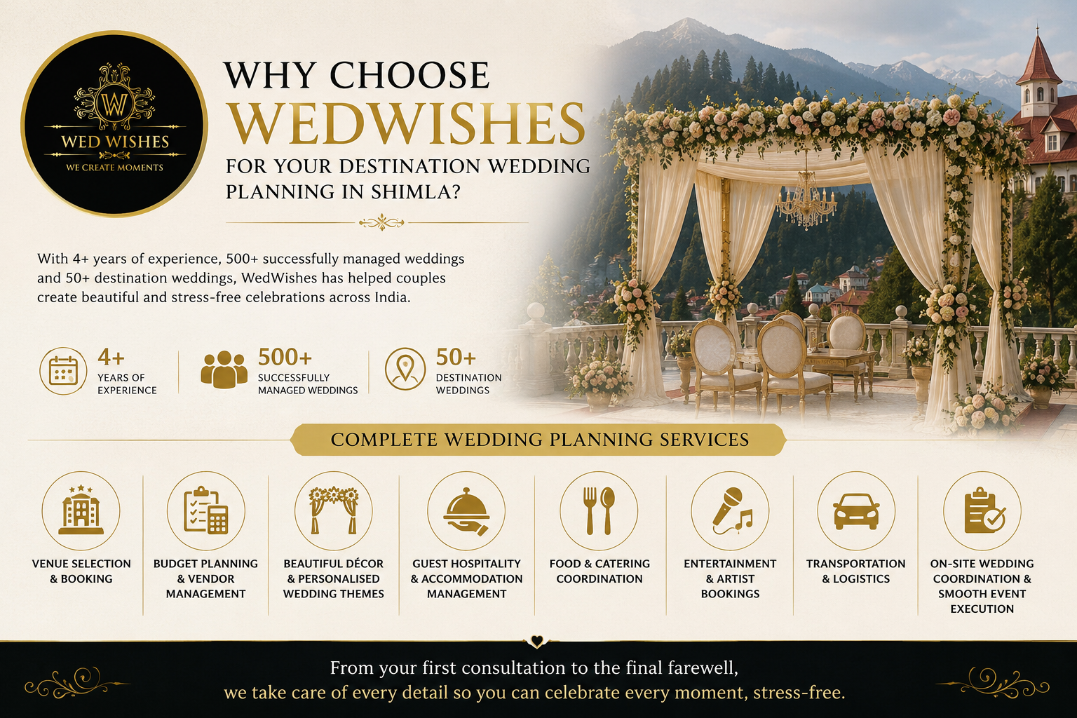 Why Choose WedWishes for Your Destination Wedding Planning in Shimla